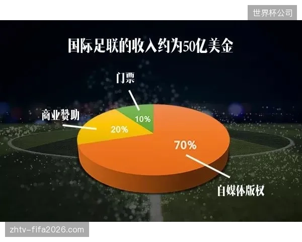 2026世界杯周期内赛事互动系统将接管赞助商触达用户的终端控制权